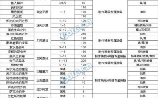 dnf材料价格，dnf材料价格表大全