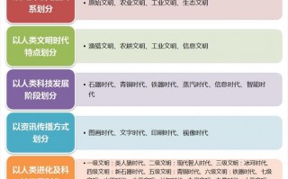 人类文明传承什么意思？