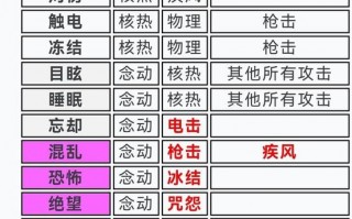 人格面具合成攻略，人格面具合成公式