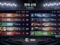 LCK2022春季赛赛程表