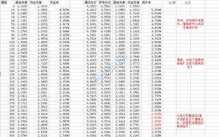 dnf漫游属强，100版本漫游属强