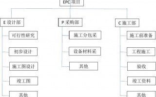 epc项目工作任务清单？