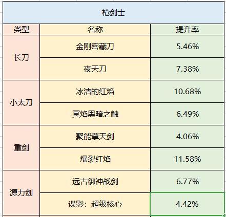 dnf武器百分比，dnf武器伤害怎么算