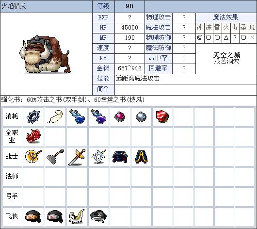 《冒险岛online》怪物分布地点攻略