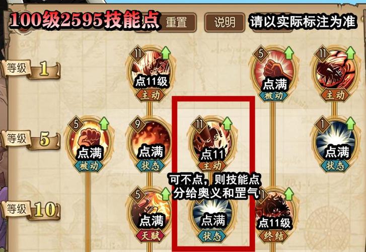 燃烧远征狂暴战加点？