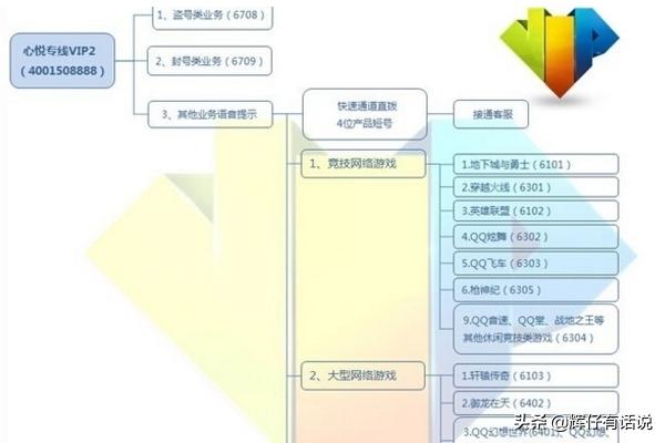 心悦会员如何解除dnf,lol封号问题？