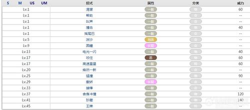 伊布能学什么技能，伊布能学的技能