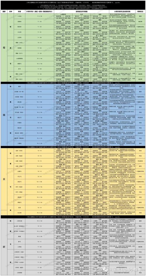 三国志战略版s3各章节任务？