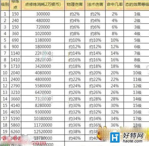 梦幻西游12级宝石合成成功率？