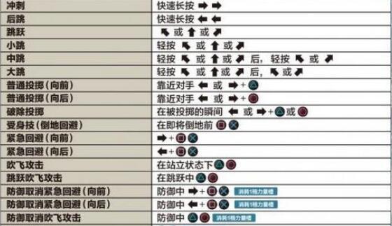 拳皇技能按键，拳皇技能操作指南