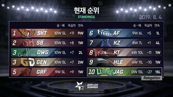 LCK2022春季赛赛程表