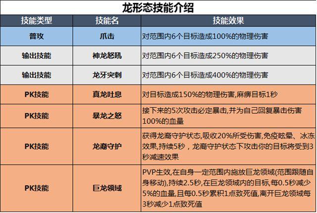 龙的技能名称，龙的技能名称大全