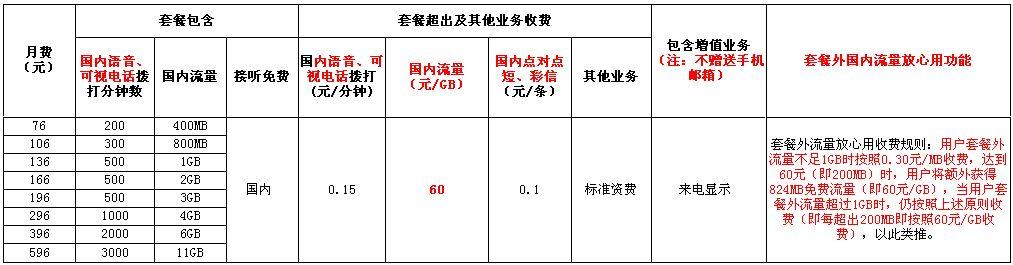 联通套餐资费一览表2021(联通手机套餐资费一览表2021)