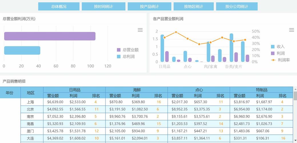 数据分析工具有哪些(常见的数据分析工具有哪些)