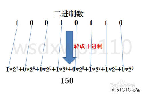 16进制转换2进制(十六进制和二进制之间的转换方法)