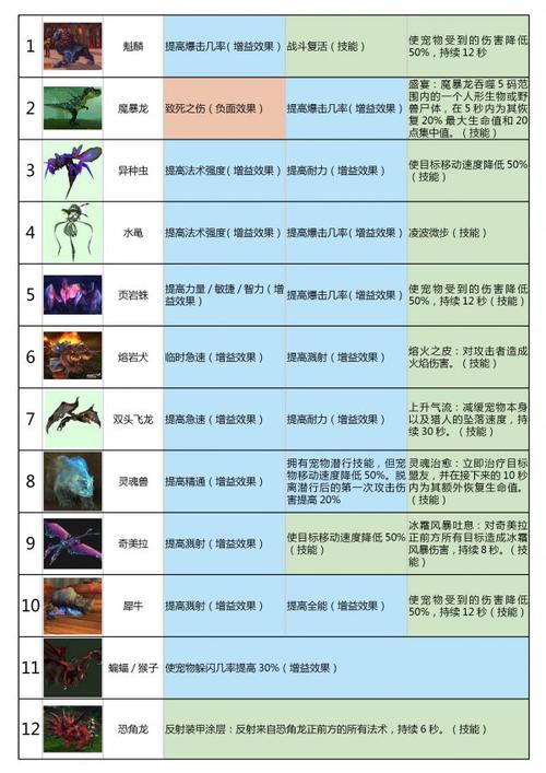 魔兽世界灵魂兽代码(魔兽单机Gm灵魂兽代码)