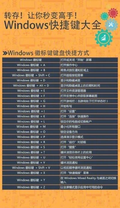 windowsd是什么快捷键(windows+r键的指令可以干嘛)